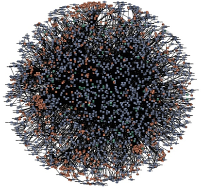 Amazon's Deathstar Diagram