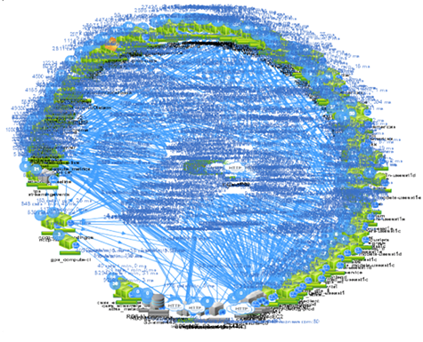 Netflix's Deathstar Diagram